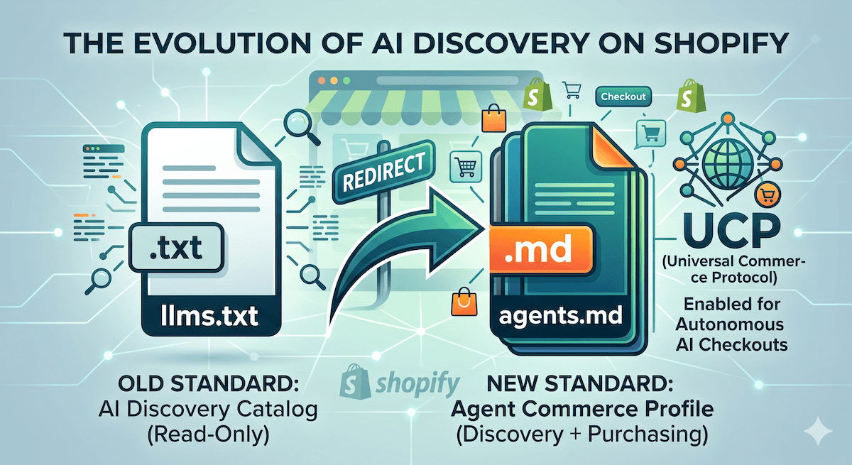 Why Shopify Just Replaced llms.txt with agents.md